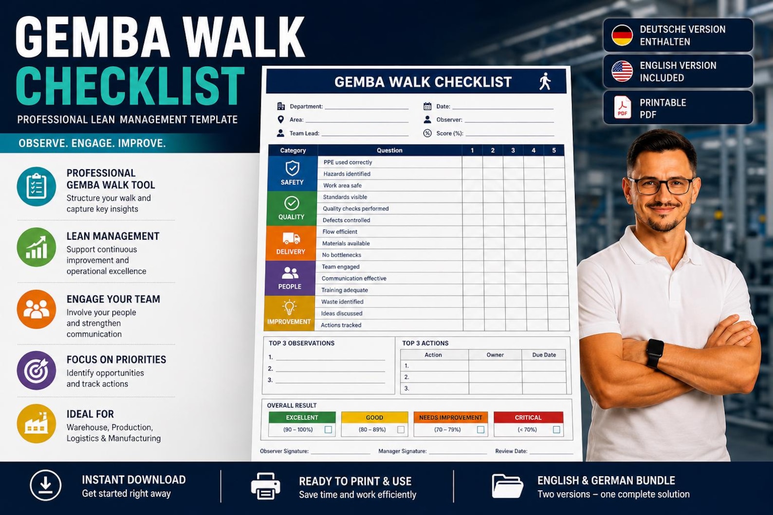 Gemba Walk Checklist: Lean Management Observation Template, Kaizen ...
