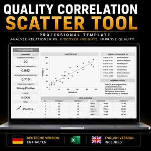 Könnte beinhalten: Ein Laptop-Bildschirm zeigt ein Quality Correlation Scatter Tool Dashboard mit einem Streudiagramm, einer Datenübersichtstabelle und einem Korrelationsleitfaden. Der Text enthält 'QUALITY CORRELATION SCATTER TOOL', 'PROFESSIONAL TEMPLATE' und 'DEUTSCHE VERSION ENTHALTEN' mit einem Excel-Symbol und 'ENGLISH VERSION INCLUDED'.