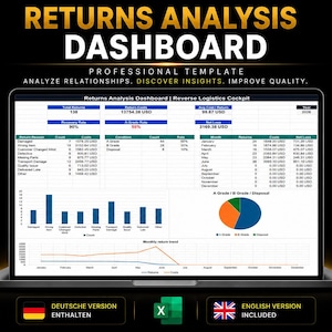 May include: A digital Returns Analysis Dashboard displayed on a laptop screen, featuring tables for return reasons, costs, and monthly trends. The interface includes a bar chart, a pie chart, and line graphs, with text headers like Returns Analysis Dashboard.