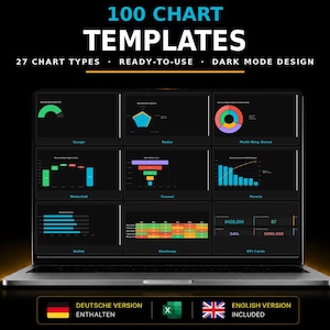 Könnte beinhalten: Eine digitale Anzeige von 100 Diagrammvorlagen mit 27 Diagrammtypen im Dark-Mode-Design. Der Bildschirm zeigt verschiedene Datenvisualisierungen, darunter Tacho, Radar, Multi-Ring-Donut, Wasserfall, Trichter, Pareto, Bullet, Heatmap und KPI-Karten.