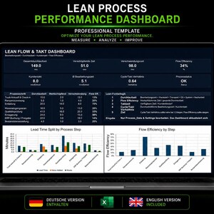Könnte beinhalten: Ein Laptop-Bildschirm mit einer Lean Process Performance Dashboard Vorlage. Die Benutzeroberfläche zeigt Datentabellen, Kennzahlen zu Durchlaufzeiten und Flusseffizienz sowie Balkendiagramme. Der Text umfasst LEAN PROCESS PERFORMANCE DASHBOARD und LEAN FLOW & TAKT DASHBOARD.