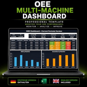 Könnte beinhalten: Ein Laptop-Bildschirm mit einer OEE-Multi-Maschinen-Dashboard-Vorlage. Die Benutzeroberfläche enthält eine Datentabelle für die Maschinen A bis E, die Kennzahlen wie Verfügbarkeit, Leistung, Qualität und OEE sowie Balkendiagramme anzeigt.