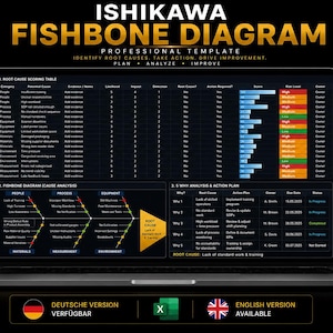 May include: A laptop screen displaying an Ishikawa Fishbone Diagram professional template. The interface includes a root cause scoring table, a fishbone cause analysis diagram, and a 5 why analysis and action plan with text in English.