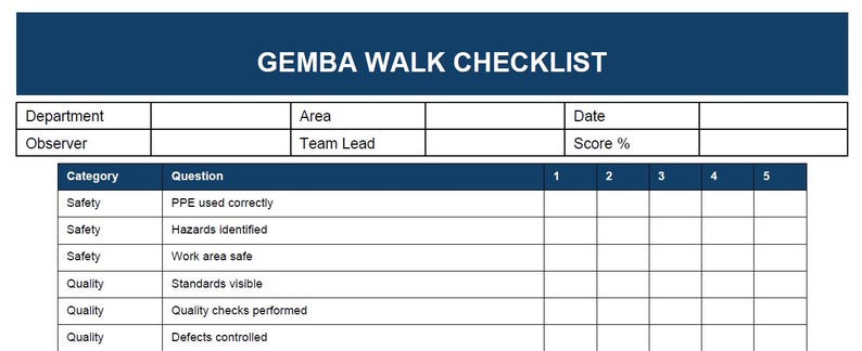 Gemba Walk Checklist: Lean Management Observation Template, Kaizen ...