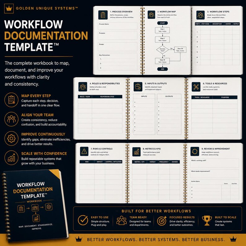 Workflow Documentation Template | Process Documentation Template | Workflow Mapping System | Business Process Template image 9