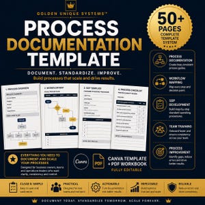 May include: A digital process documentation template system featuring a dark blue background with gold text. It includes four document layouts: Process Overview, Workflow Map, SOP Template, and Process Checklist, alongside a list of features.