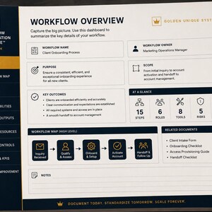 May include: A spiral-bound workbook titled Workflow Documentation Template with a dark blue sidebar and white pages. The open page displays a Workflow Overview dashboard with sections for workflow name, purpose, scope, key outcomes, and a workflow map.