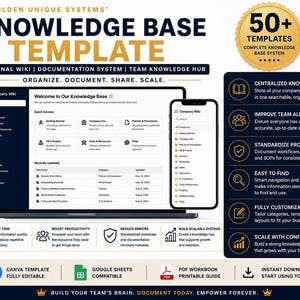 May include: A digital knowledge base template system featuring a laptop and smartphone displaying a company wiki interface. The graphic includes text such as Golden Unique Systems, 50+ Templates, and lists benefits like centralized knowledge, team alignment, and standardized processes. Icons for Canva, Google Sheets, and PDF are visible.
