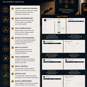 May include: A dark blue and gold spiral-bound workbook titled Workflow Documentation Template by Golden Unique Systems. The cover and interior pages display a ten-step process for mapping workflows, including sections for roles, inputs, tools, and metrics.