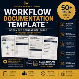 May include: A dark blue and gold digital workflow documentation template system featuring 50+ pages. It includes four document examples: a workflow map, process documentation, an SOP template, and a workflow checklist, all fully editable in Canva and PDF.