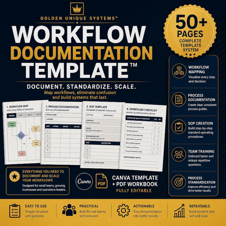 May include: A dark blue and gold digital workflow documentation template system featuring 50+ pages. It includes four document examples: a workflow map, process documentation, an SOP template, and a workflow checklist, all fully editable in Canva and PDF.