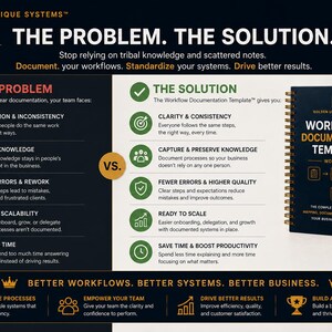 May include: A spiral-bound workbook titled Workflow Documentation Template by Golden Unique Systems. The image features a comparison chart titled The Problem, The Solution, outlining business challenges and benefits of standardized documentation.
