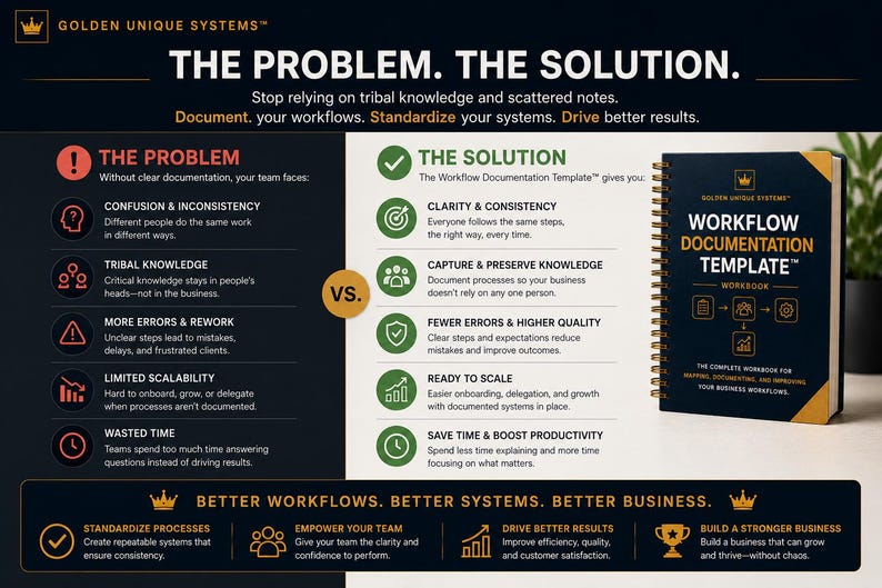 May include: A spiral-bound workbook titled Workflow Documentation Template by Golden Unique Systems. The image features a comparison chart titled The Problem, The Solution, outlining business challenges and benefits of standardized documentation.