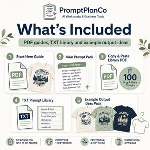 PromptPlanCo AI T-Shirt Design Prompt Pack showing included files such as Start Here Guide, main prompt pack, copy and paste library, TXT file and example output ideas.