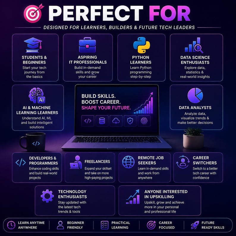 May include: A dark purple infographic titled PERFECT FOR, featuring a central laptop displaying BUILD SKILLS. BOOST CAREER. SHAPE YOUR FUTURE. Surrounded by twelve icons and text blocks for students, IT professionals, coders, and tech enthusiasts.