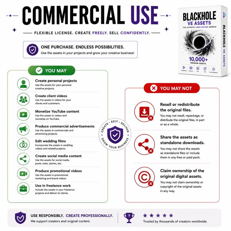 Puede incluir: Una infograf&iacute;a de licencia de producto digital titulada COMMERCIAL USE, con una caja etiquetada BLACKHOLE VE ASSETS. Describe los usos permitidos como videos para clientes y monetizaci&oacute;n, y acciones prohibidas como revender archivos o reclamar propiedad.