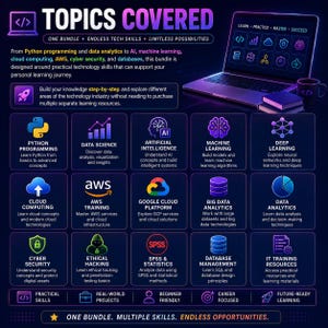 May include: A dark blue infographic titled TOPICS COVERED featuring a laptop and icons for tech skills including Python, Data Science, AI, Machine Learning, Deep Learning, Cloud Computing, AWS, Google Cloud, Big Data, Analytics, Cyber Security, Ethical Hacking, SPSS, and Database Management.