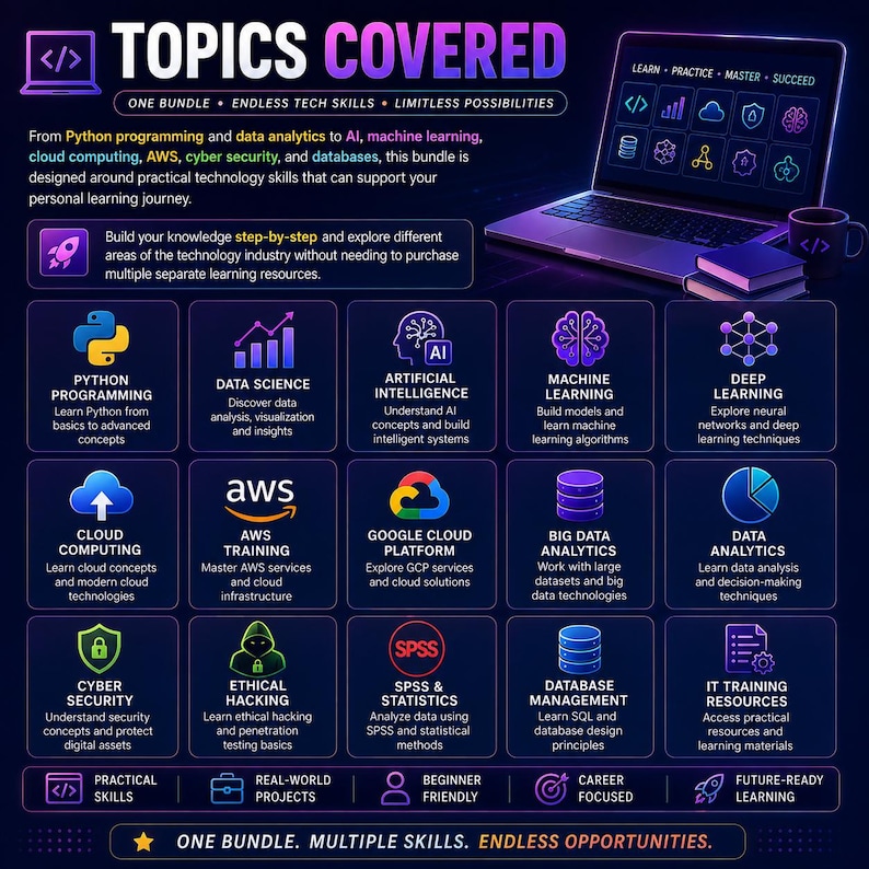 May include: A dark blue infographic titled TOPICS COVERED featuring a laptop and icons for tech skills including Python, Data Science, AI, Machine Learning, Deep Learning, Cloud Computing, AWS, Google Cloud, Big Data, Analytics, Cyber Security, Ethical Hacking, SPSS, and Database Management.