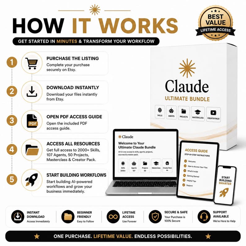 Puede incluir: Una infograf&iacute;a titulada HOW IT WORKS que detalla un proceso de cinco pasos para el Claude Ultimate Bundle. Incluye una computadora port&aacute;til, una tableta y un tel&eacute;fono inteligente con el contenido del paquete e iconos de habilidades y proyectos.