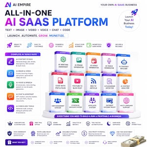 Może przedstawiać: Infografika platformy AI SaaS typu wszystko w jednym AI Empire przedstawiająca zestaw narzędzi programowych, w tym generatory pisania, obrazów, wideo i głosu, kreatory chatbotów oraz analizatory treści wraz z opisem funkcji i korzyści.