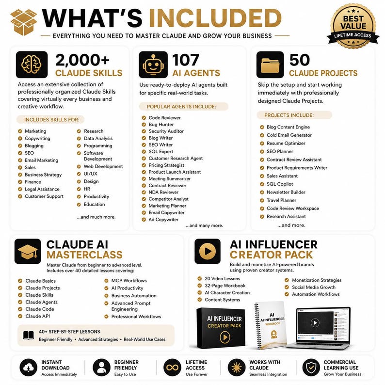 Puede incluir: Una infograf&iacute;a titulada WHAT'S INCLUDED que detalla un paquete digital para Claude AI. Enumera m&aacute;s de 2,000 habilidades de Claude, 107 agentes de IA, 50 proyectos de Claude, una clase magistral de Claude AI con m&aacute;s de 40 lecciones y un paquete de creador.