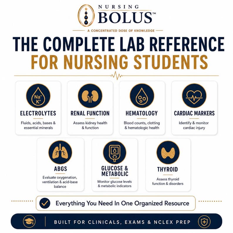 Nursing Lab Values Quick Reference Guide | Critical Labs, Actions (PDF ...