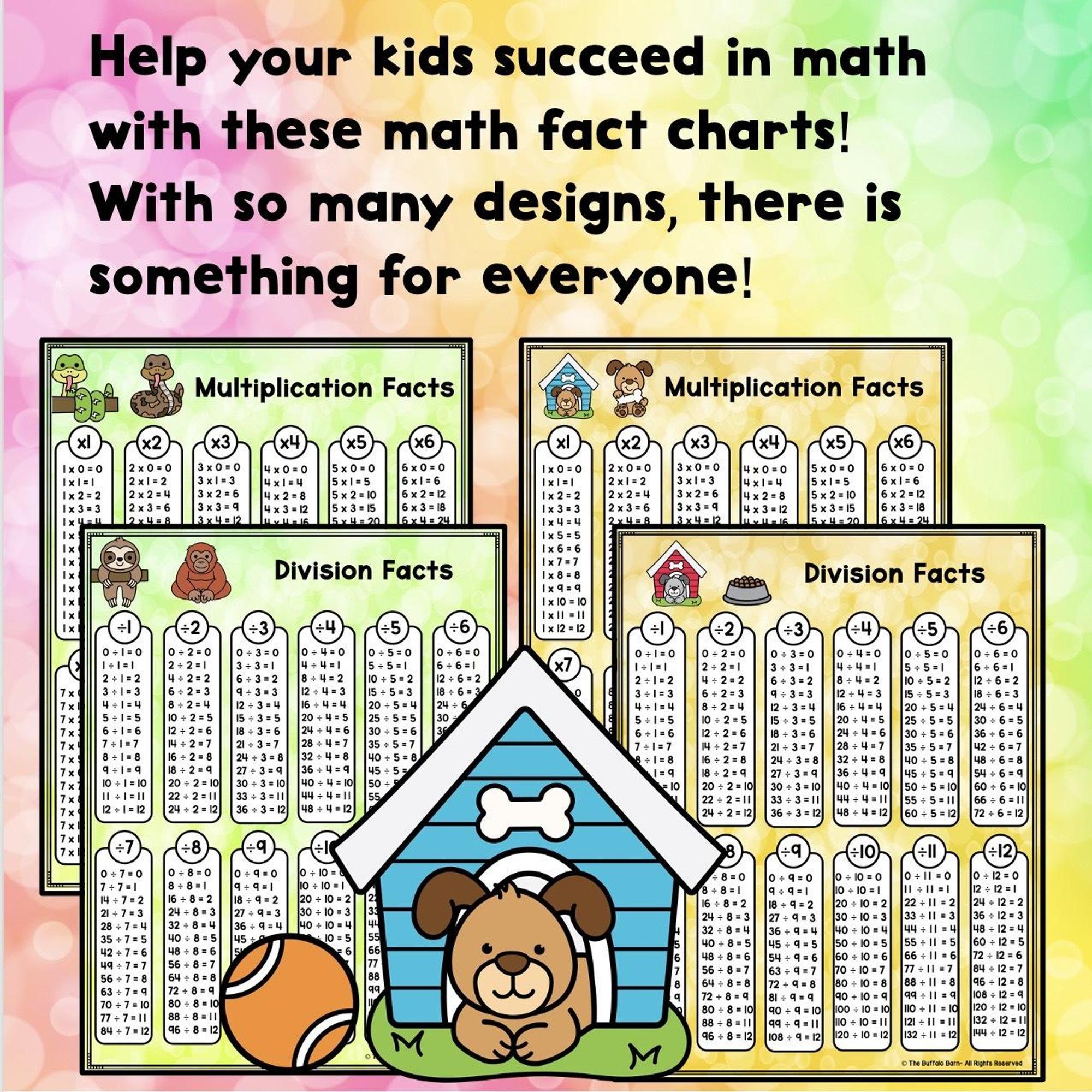 Multiplication & Division Chart Poster Printable Math Facts Chart ...