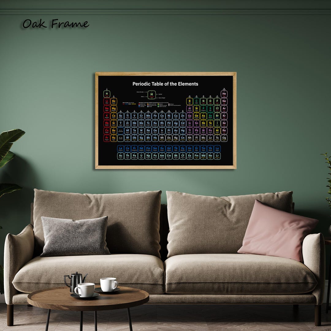 Framed Colorful Periodic Table of Elements Poster, Educational ...