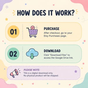 May include: An instructional graphic titled HOW DOES IT WORK? with three sections. Step 01 shows a shopping cart icon with the text PURCHASE and instructions. Step 02 shows a cloud download icon with the text DOWNLOAD. A final section shows a megaphone icon with the text PLEASE NOTE: This is a digital download only. No physical product will be shipped.