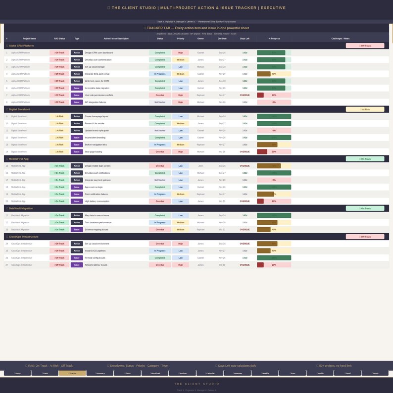 Multiple Events Master Tracker Executive Level Multi Project Tracker | Excel Google Sheets Dashboard ...