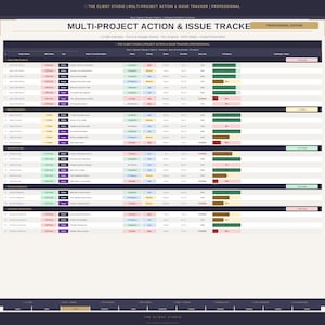 May include: A professional edition multi-project action and issue tracker. The document includes a table with project names, status, priority, due dates, and progress indicators. The title text reads "MULTI-PROJECT ACTION & ISSUE TRACKER".