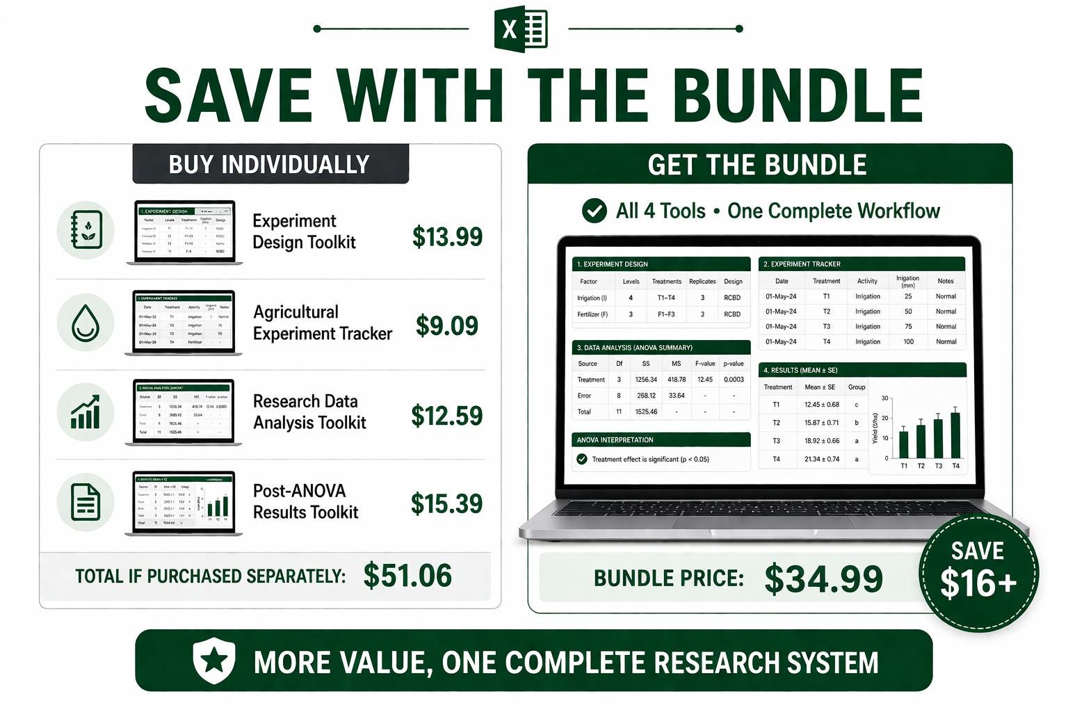 Research Excel Bundle | Experimental Design, Data Analysis, ANOVA ...