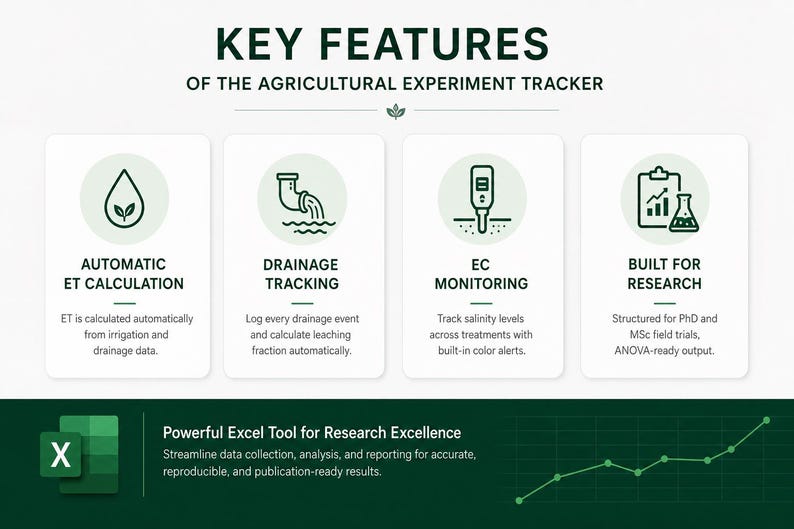 Experiment Tracking Excel Template for Irrigation & ET | Agricultural ...