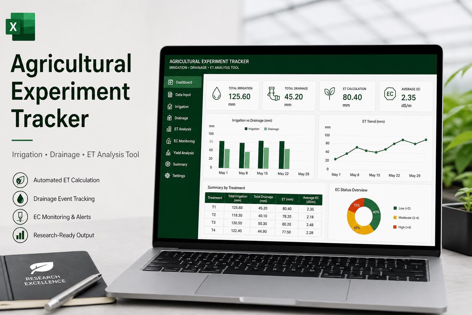 Experiment Tracking Excel Template for Irrigation & ET | Agricultural ...