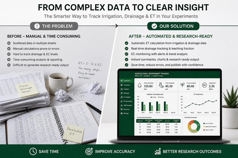 Experiment Tracking Excel Template for Irrigation & ET | Agricultural ...