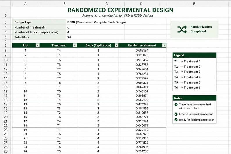 Random Layout Hpo Experimental Design Excel Template for CRD & RCBD | Randomization Tool ...
