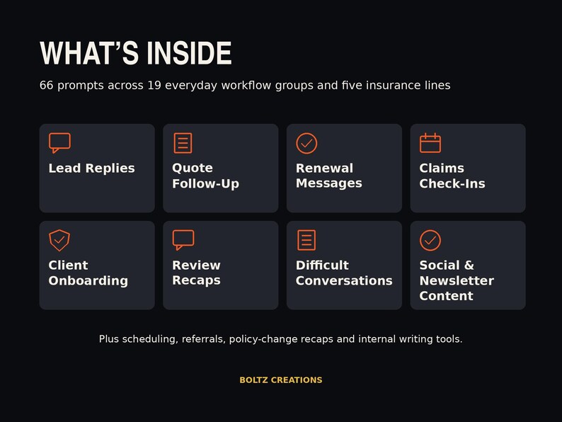 May include: A black graphic display titled WHAT'S INSIDE featuring 66 prompts across 19 workflow groups and five insurance lines. Eight dark gray squares contain orange icons and text: Lead Replies, Quote Follow-Up, Renewal Messages, Claims Check-Ins, Client Onboarding, Review Recaps, Difficult Conversations, and Social & Newsletter Content. Bottom text reads: Plus scheduling, referrals, policy-change recaps and internal writing tools. BOLTZ CREATIONS.