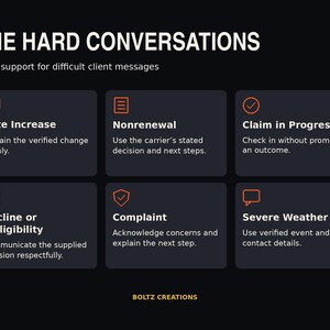 May include: A black infographic titled THE HARD CONVERSATIONS with the subtitle Draft support for difficult client messages. It features six dark gray boxes with orange icons and text for Rate Increase, Nonrenewal, Claim in Progress, Decline or Ineligibility, Complaint, and Severe Weather. BOLTZ CREATIONS is at the bottom.