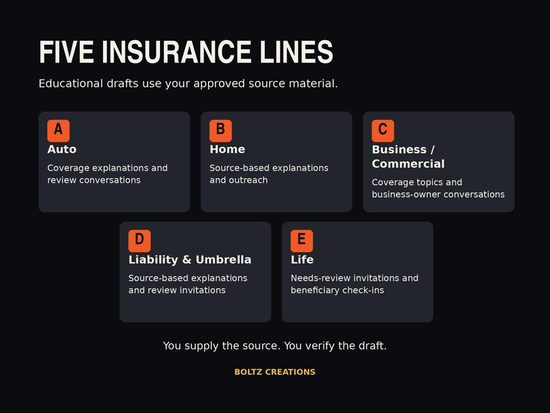May include: A black infographic titled FIVE INSURANCE LINES with five labeled boxes A through E. Each box lists specific insurance categories including Auto, Home, Business/Commercial, Liability & Umbrella, and Life with descriptive text.