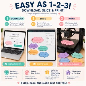 Pu&ograve; includere: Un'infografica che mostra i passaggi per creare targhette con nome a forma di nuvola personalizzate. I passaggi sono scaricare, tagliare e stampare. L'immagine mostra un laptop, un tablet e una stampante 3D con targhette a forma di nuvola. Il testo include "Accesso immediato".