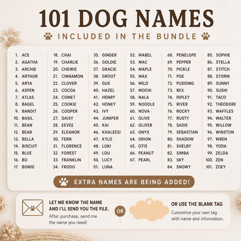 May include: A rectangular sign titled 101 DOG NAMES INCLUDED IN THE BUNDLE, listing names from Ace to Zoey in black text on a cream background. Below, a brown button reads EXTRA NAMES ARE BEING ADDED, followed by instructions for custom name requests.
