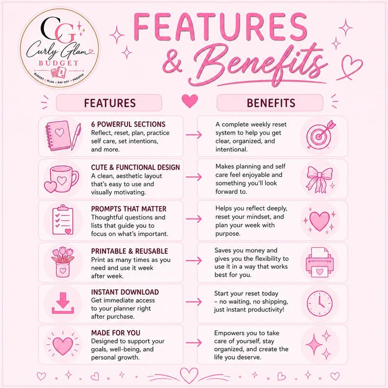May include: A light pink infographic titled Features & Benefits for Curly Glam Budget. It lists six features including 6 Powerful Sections, Cute & Functional Design, Prompts That Matter, Printable & Reusable, Instant Download, and Made For You.
