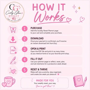 May include: A light pink instructional graphic titled HOW IT WORKS with the Curly Glam Budget logo. It outlines five steps: 1 PURCHASE, 2 DOWNLOAD, 3 OPEN & PRINT, 4 FILL IT OUT, and 5 RESET & THRIVE, featuring icons for a cart, arrow, PDF, pen, and heart.