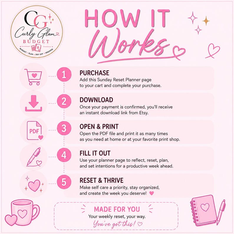 May include: A light pink instructional graphic titled HOW IT WORKS with the Curly Glam Budget logo. It outlines five steps: 1 PURCHASE, 2 DOWNLOAD, 3 OPEN & PRINT, 4 FILL IT OUT, and 5 RESET & THRIVE, featuring icons for a cart, arrow, PDF, pen, and heart.