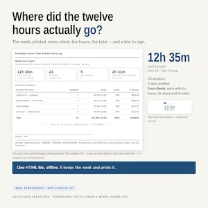 May include: A Pomodoro Focus Timer and Work Hours Log document featuring a weekly focus report with project hours, client sessions, and a total of 12h 35m. The layout includes a signature line, a digital timer display, and a dark blue button labeled One HTML file, offline.