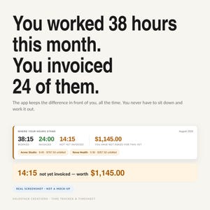 May include: A digital interface display showing time tracking data with the text: You worked 38 hours this month. You invoiced 24 of them. The app keeps the difference in front of you, all the time. You never have to sit down and work it out.