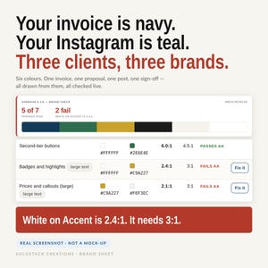May include: A digital brand accessibility dashboard displaying color contrast ratios with text reading: Your invoice is navy. Your Instagram is teal. Three clients, three brands. Six colours. One invoice, one proposal, one post, one sign-off. White on Accent is 2.4:1. It needs 3:1.