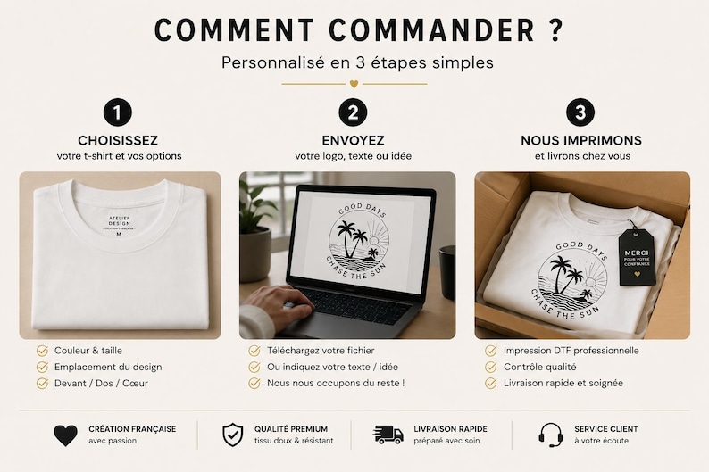 May include: An infographic titled COMMENT COMMANDER? showing a three-step process for custom t-shirt printing. It features a white t-shirt, a laptop displaying a palm tree graphic with the text GOOD DAYS CHASE THE SUN, and a packaged t-shirt.