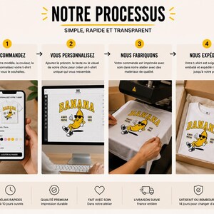 K&ouml;nnte beinhalten: Eine Infografik mit dem Titel NOTRE PROCESSUS, die vier Schritte der T-Shirt-Produktion zeigt: Bestellung per Smartphone, digitale Gestaltung, Druck mit einer Hei&szlig;presse und Verpackung in einem Karton mit Bananenmotiv.