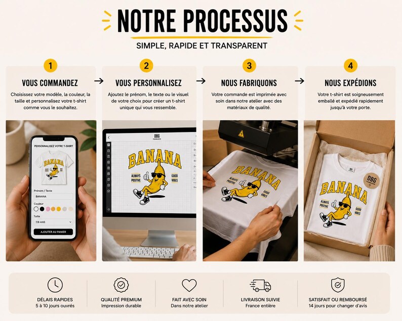 K&ouml;nnte beinhalten: Eine Infografik mit dem Titel NOTRE PROCESSUS, die vier Schritte der T-Shirt-Produktion zeigt: Bestellung per Smartphone, digitale Gestaltung, Druck mit einer Hei&szlig;presse und Verpackung in einem Karton mit Bananenmotiv.